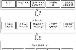 煤礦綜采工作面采煤機與地質(zhì)模型的耦合系統(tǒng)