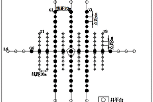 聯(lián)合三種物探方法和兩種地質(zhì)方法的巖溶探測方法