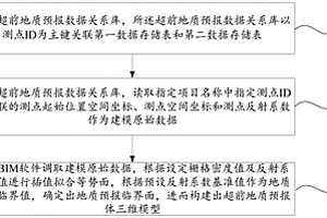 基于BIM的隧道超前地質(zhì)預報三維建模方法及系統(tǒng)