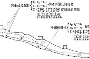 基于AutoCAD的滑邊坡地質(zhì)模型、構(gòu)建方法及評價(jià)方法