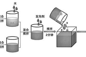 粉煤灰基多孔地質(zhì)聚合物-沸石復合材料、制備及應用