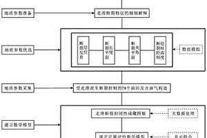 基于多地質(zhì)參數(shù)快速評(píng)價(jià)走滑斷層封閉能力的方法