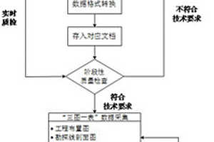 基于地質(zhì)鉆孔數(shù)據(jù)的相似度檢索方法