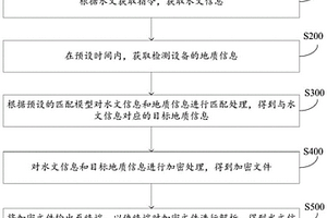 水文與地質(zhì)信息匹配方法、裝置、系統(tǒng)、設(shè)備及存儲(chǔ)介質(zhì)