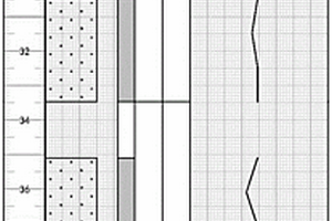 銅礦地質(zhì)鉆孔巖心物探編錄曲線自動(dòng)繪制方法