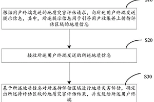 地質(zhì)災(zāi)害評(píng)估方法、裝置、存儲(chǔ)介質(zhì)、服務(wù)器及系統(tǒng)