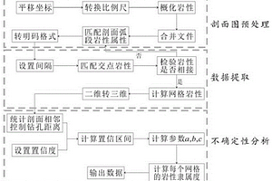 地質(zhì)剖面矢量圖數(shù)字化方法