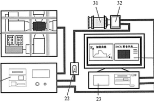 地質(zhì)軟材料的復(fù)雜變形的模擬加載及測(cè)量系統(tǒng)