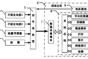 震電隧道地質(zhì)探測(cè)預(yù)報(bào)方法及裝置