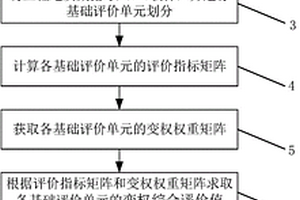 模糊變權工程地質(zhì)環(huán)境質(zhì)量評價方法