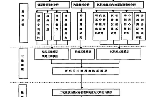 海底地質(zhì)體二氧化碳封存潛力評(píng)估方法