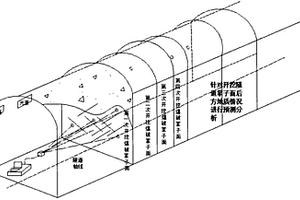 基于近景攝影測(cè)量的隧道掌子面地質(zhì)信息快速獲取方法