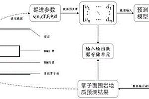 基于深度學(xué)習(xí)的TBM超前地質(zhì)預(yù)報(bào)方法