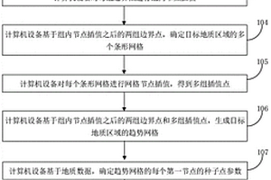 地質(zhì)圖的生成方法、裝置、計(jì)算機(jī)設(shè)備和存儲(chǔ)介質(zhì)