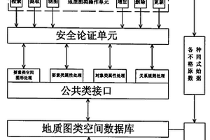 國家地質(zhì)圖類數(shù)據(jù)模型系統(tǒng)