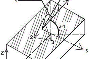 基于測(cè)量坐標(biāo)或三維場(chǎng)景的地質(zhì)產(chǎn)狀獲取方法