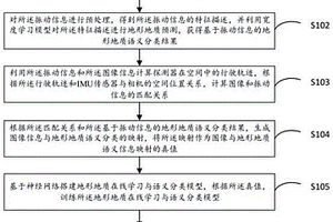 地形地質(zhì)在線語義識(shí)別方法、裝置及電子設(shè)備