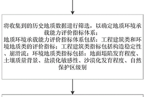 基于生態(tài)型地區(qū)的地質(zhì)資源評(píng)價(jià)方法