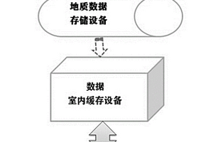 基于數(shù)據(jù)采集的地質(zhì)勘探管理系統(tǒng)