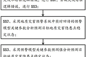 基于關(guān)鍵參數(shù)預(yù)測值降低地質(zhì)災(zāi)害預(yù)警系統(tǒng)故障率的方法