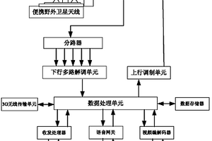 便攜式野外地質(zhì)調(diào)查數(shù)據(jù)實(shí)時(shí)傳輸系統(tǒng)