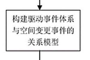 耕地質(zhì)量等別數(shù)據(jù)庫增量更新方法