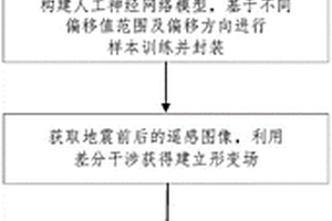 基于形變檢測(cè)的輸電線路地質(zhì)災(zāi)害分析方法及系統(tǒng)