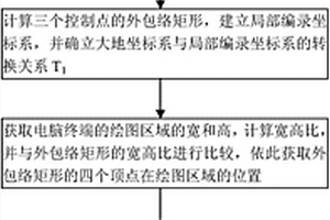 面向水電工程地質(zhì)施工編錄的現(xiàn)場三維坐標體系建立方法