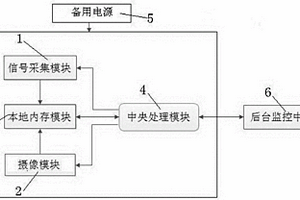 智能遠程視頻地質(zhì)災害監(jiān)測系統(tǒng)