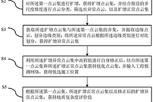 基于三維激光掃描的工程地質(zhì)測(cè)繪方法及系統(tǒng)