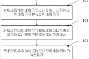 地質(zhì)災害的監(jiān)測與預警方法、裝置及終端設備