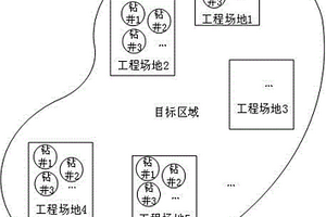 多尺度三維工程地質(zhì)模型構(gòu)建系統(tǒng)及方法