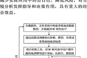 基于虛擬地質(zhì)模型的可視化分析預測方法