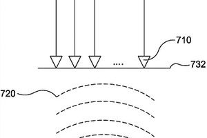 用于形成地質結構的地震圖像的方法、系統(tǒng)及非易失性計算機可讀介質