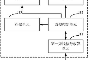 地質(zhì)災害監(jiān)測系統(tǒng)