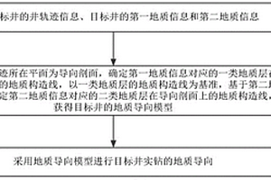 地質導向方法、裝置及存儲介質