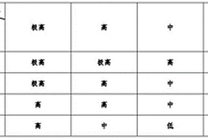 基于信息量模型的層次分析地質災害風險評價方法