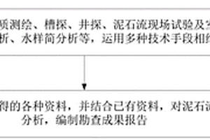 泥石流溝地質(zhì)災(zāi)害數(shù)據(jù)處理方法及系統(tǒng)、數(shù)據(jù)處理終端