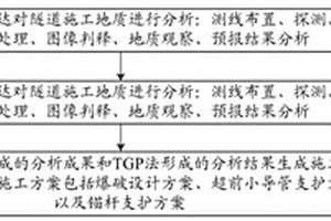 基于地質雷達和TGP法的隧道施工方法