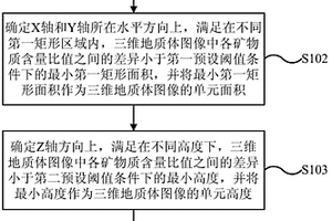 頁(yè)巖油氣儲(chǔ)層的微觀地質(zhì)特征確定方法和裝置