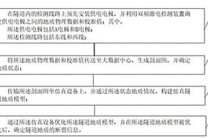 激電復(fù)合頻率檢測(cè)深厚斷裂地質(zhì)方法