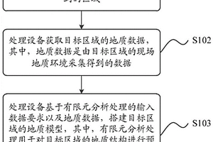 地質(zhì)模型的處理方法、裝置、設(shè)備及計(jì)算機(jī)可讀存儲(chǔ)介質(zhì)