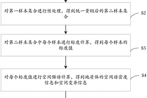 地質(zhì)體的數(shù)字特征度量方法及系統(tǒng)