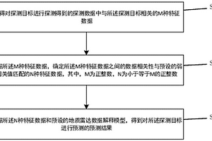 地質(zhì)雷達(dá)數(shù)據(jù)解釋方法及裝置