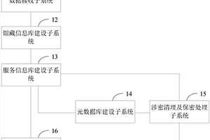 地質(zhì)資料管理系統(tǒng)