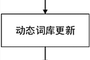 基于數(shù)據(jù)協(xié)同的地質(zhì)分類詞庫(kù)的建立方法