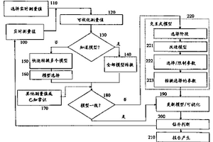 定向電磁波電阻率裝置和方法