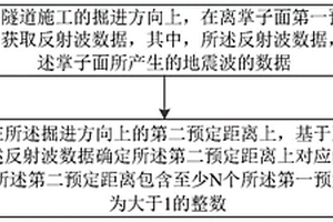 獲取地質(zhì)信息的方法、裝置、電子設(shè)備及存儲(chǔ)介質(zhì)