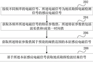 地質(zhì)勘探檢波方法、裝置、設(shè)備和介質(zhì)