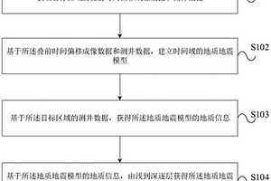 基于地質(zhì)地震模型的測(cè)井約束速度建模方法及裝置